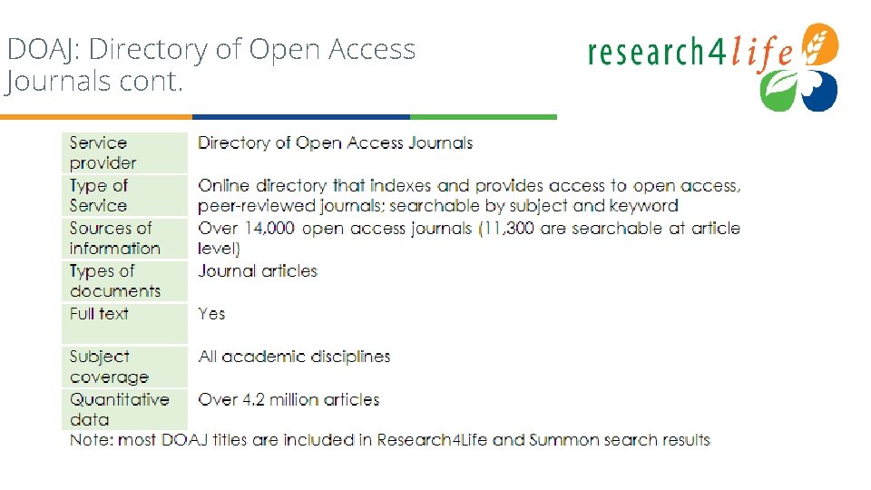 DOAJ: Directory of Open Access Journals cont. 