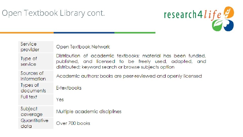 Open Textbook Library cont. 