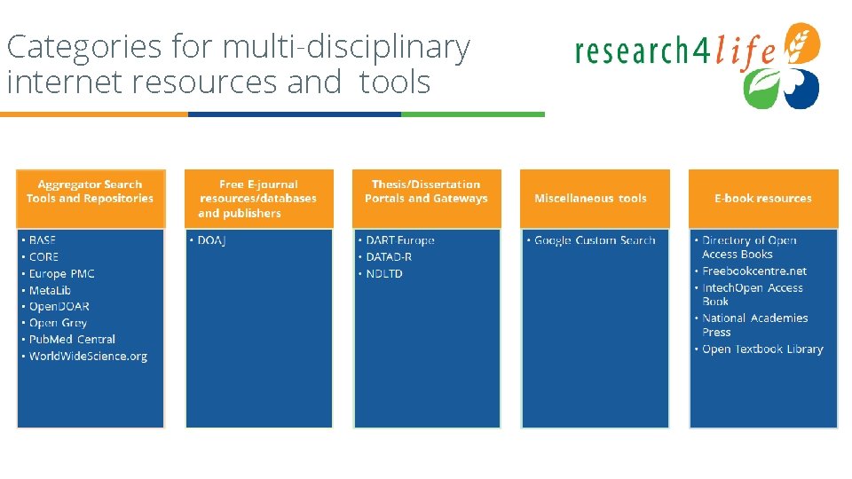 Categories for multi-disciplinary internet resources and tools 