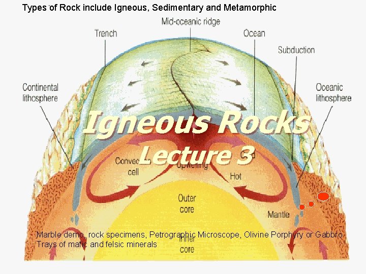 Types of Rock include Igneous Sedimentary and Metamorphic