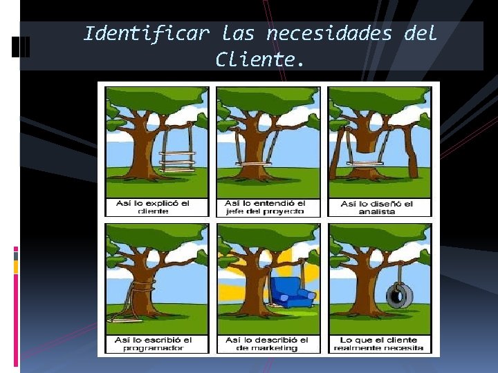 Identificar las necesidades del Cliente. 