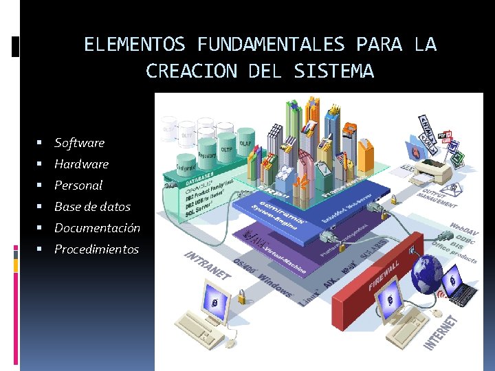 ELEMENTOS FUNDAMENTALES PARA LA CREACION DEL SISTEMA Software Hardware Personal Base de datos Documentación