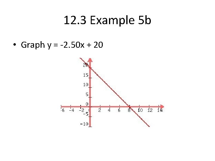 12. 3 Example 5 b • Graph y = -2. 50 x + 20