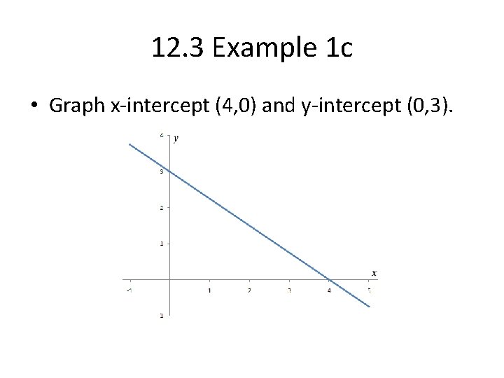 12. 3 Example 1 c • Graph x-intercept (4, 0) and y-intercept (0, 3).