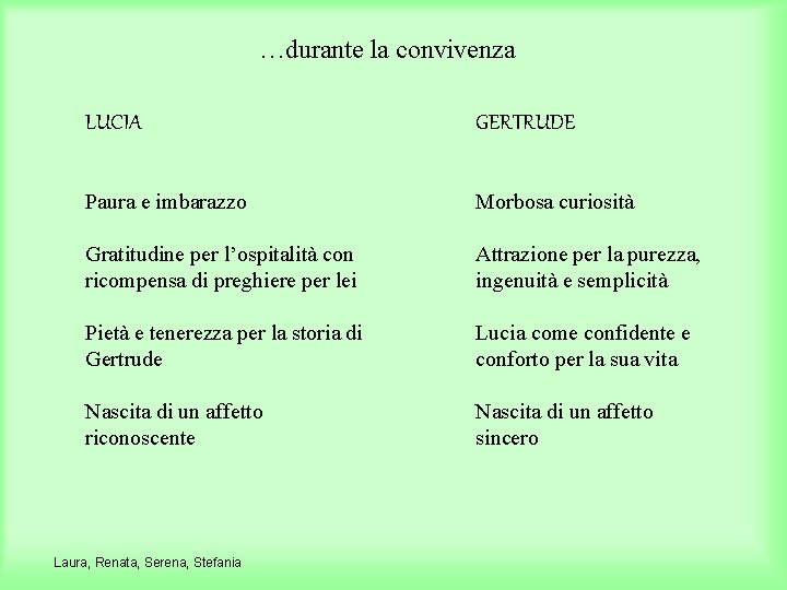 …durante la convivenza LUCIA GERTRUDE Paura e imbarazzo Morbosa curiosità Gratitudine per l’ospitalità con