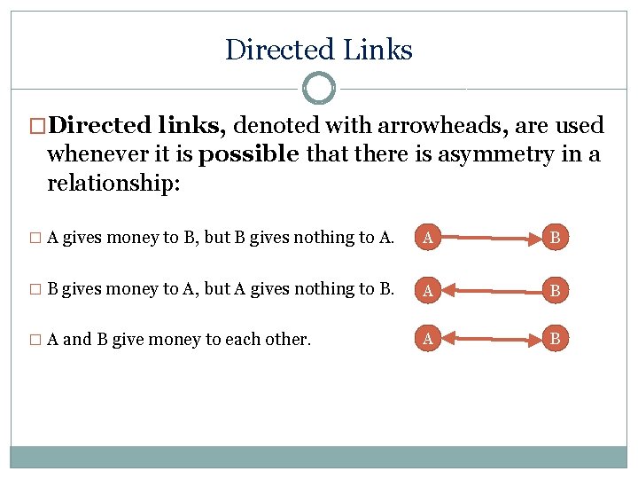 Directed Links �Directed links, denoted with arrowheads, are used whenever it is possible that