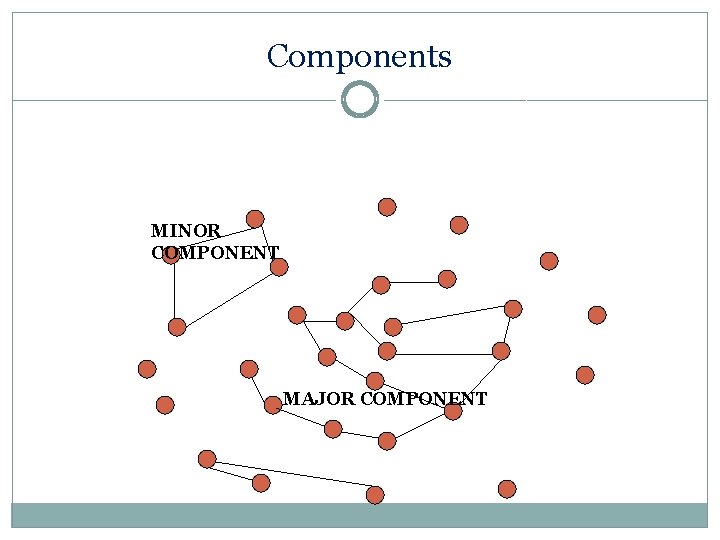 Components MINOR COMPONENT MAJOR COMPONENT 