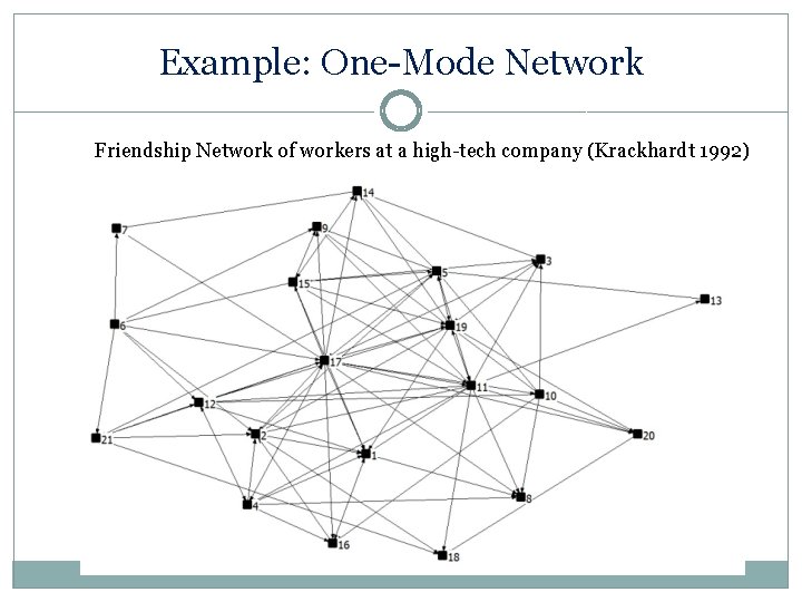Example: One-Mode Network Friendship Network of workers at a high-tech company (Krackhardt 1992) 