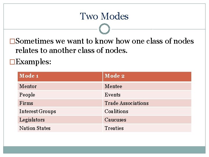 Two Modes �Sometimes we want to know how one class of nodes relates to