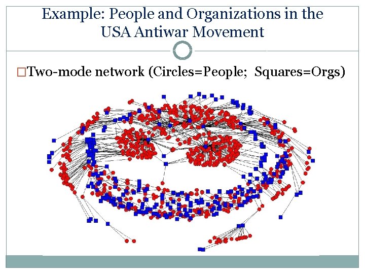 Example: People and Organizations in the USA Antiwar Movement �Two-mode network (Circles=People; Squares=Orgs) 