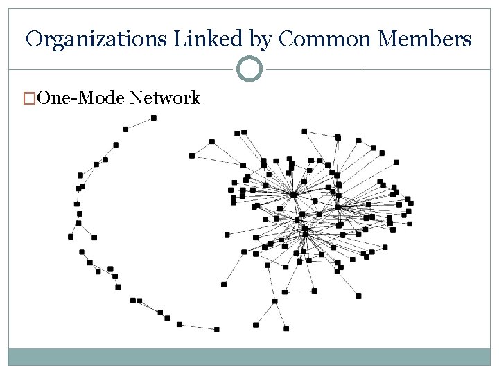 Organizations Linked by Common Members �One-Mode Network 