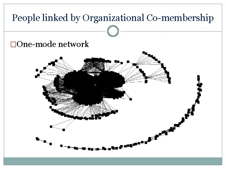 People linked by Organizational Co-membership �One-mode network 