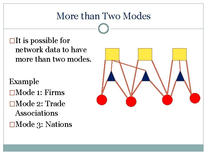 More than Two Modes �It is possible for network data to have more than