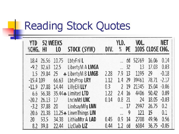 Reading Stock Quotes 9 -7 