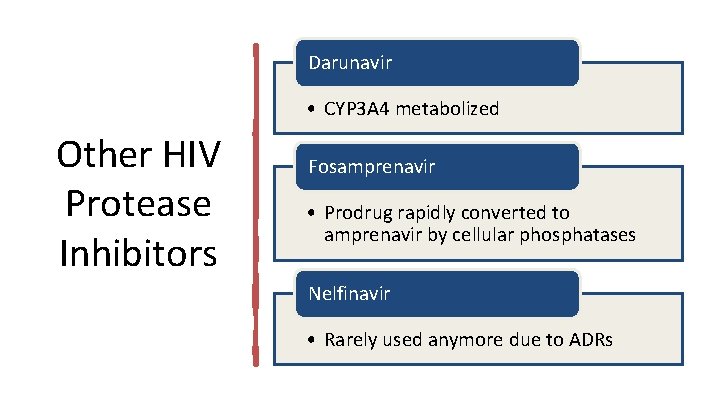 Darunavir • CYP 3 A 4 metabolized Other HIV Protease Inhibitors Fosamprenavir • Prodrug