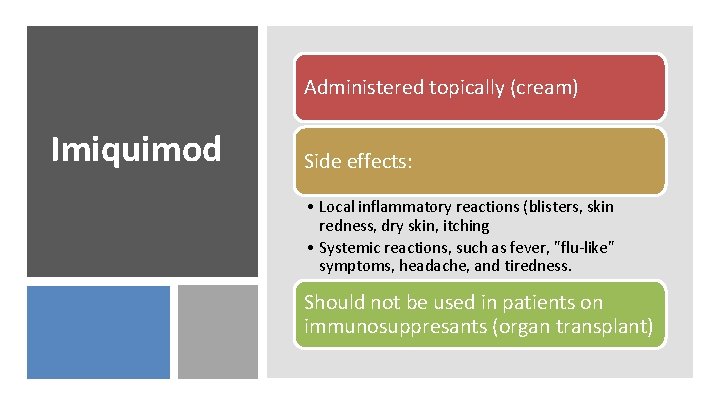 Administered topically (cream) Imiquimod Side effects: • Local inflammatory reactions (blisters, skin redness, dry