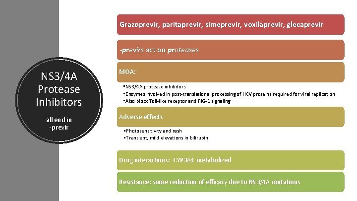 Grazoprevir, paritaprevir, simeprevir, voxilaprevir, glecaprevir -previrs act on proteases NS 3/4 A Protease Inhibitors