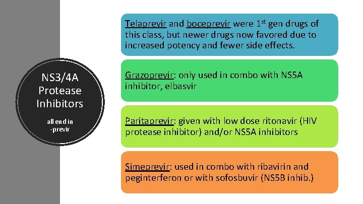 Telaprevir and boceprevir were 1 st gen drugs of this class, but newer drugs