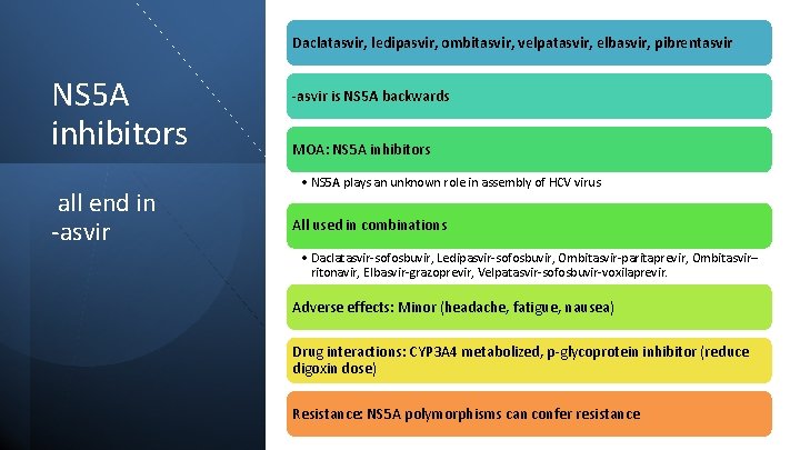 Daclatasvir, ledipasvir, ombitasvir, velpatasvir, elbasvir, pibrentasvir NS 5 A inhibitors all end in -asvir