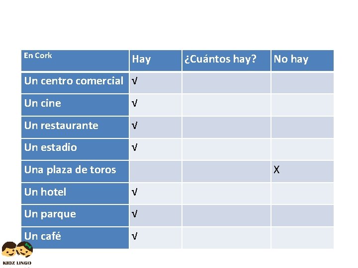 En Cork Hay ¿Cuántos hay? No hay Un centro comercial √ Un cine √