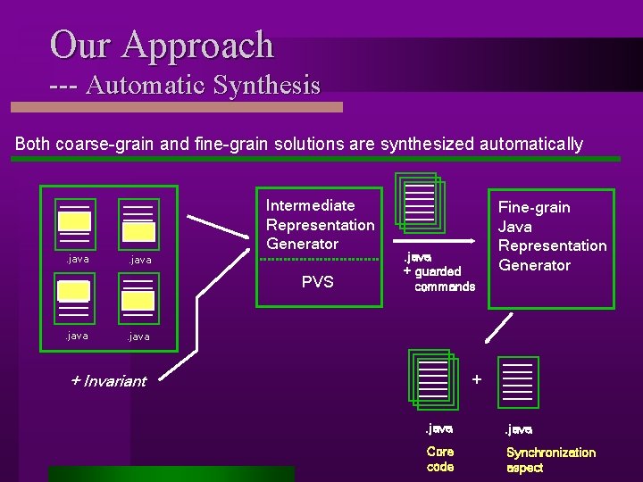 Our Approach --- Automatic Synthesis Both coarse-grain and fine-grain solutions are synthesized automatically .