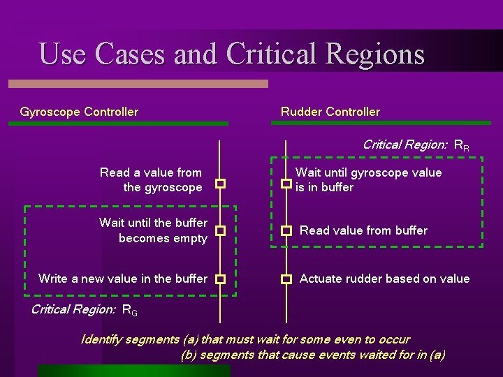 Use Cases and Critical Regions Gyroscope Controller Rudder Controller Critical Region: RR Read a