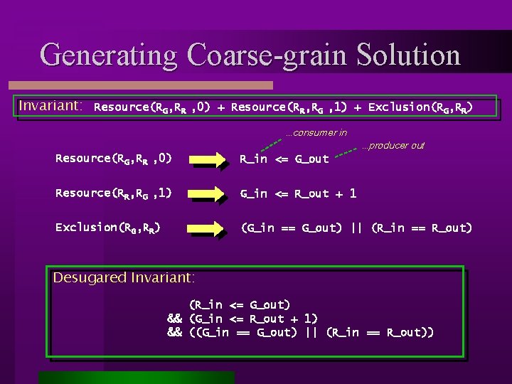 Generating Coarse-grain Solution Invariant: Resource(RG, RR , 0) + Resource(RR, RG , 1) +