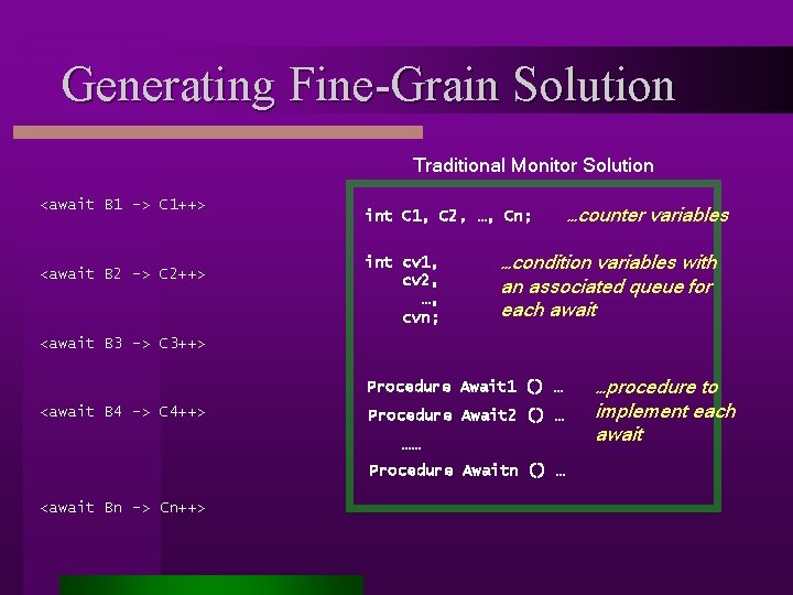 Generating Fine-Grain Solution Traditional Monitor Solution <await B 1 -> C 1++> <await B