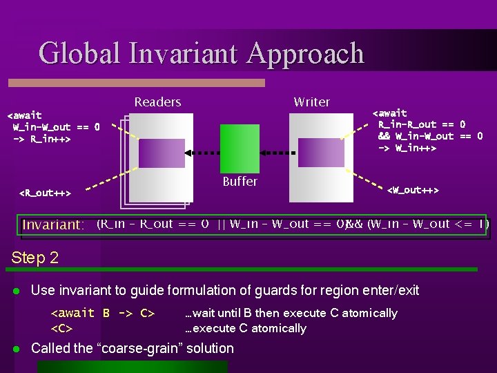 Global Invariant Approach <await W_in–W_out == 0 -> R_in++> Readers <R_out++> Writer Buffer <await