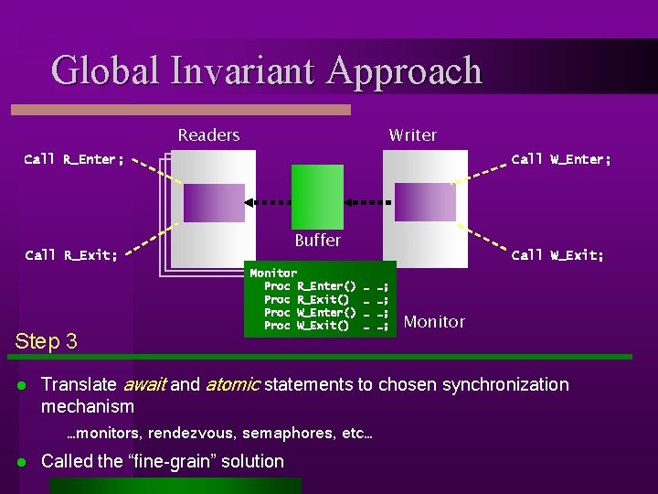 Global Invariant Approach Readers Writer Call R_Enter; Call W_Enter; Buffer Call R_Exit; Step 3