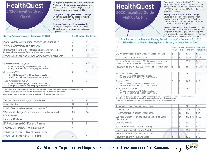 Our Mission: To protect and improve the health and environment of all Kansans. 19