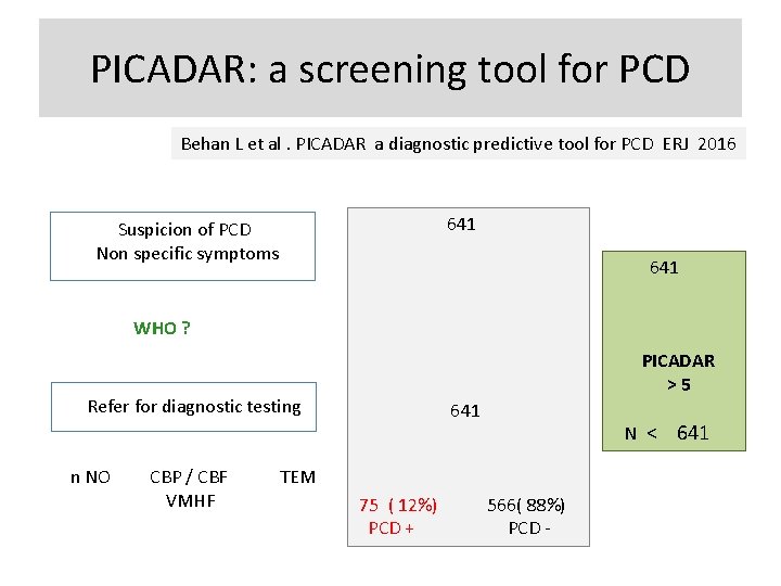 PICADAR: a screening tool for PCD Behan L et al. PICADAR a diagnostic predictive