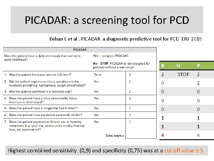 PICADAR: a screening tool for PCD Behan L et al. PICADAR a diagnostic predictive