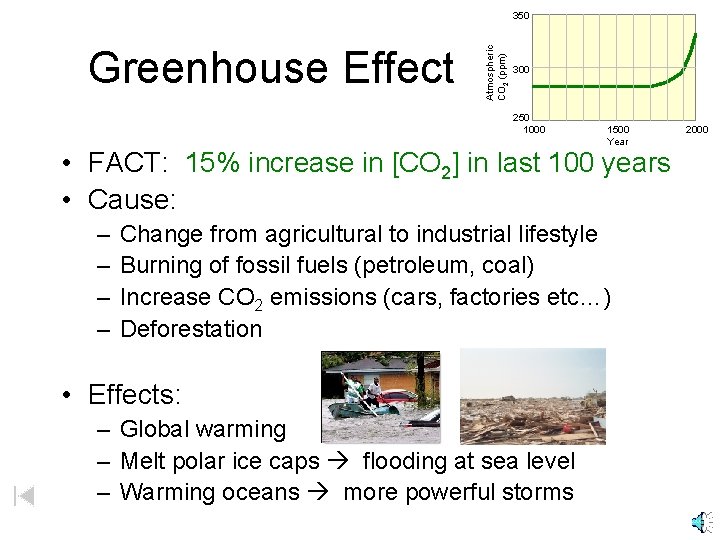 Greenhouse Effect Atmospheric CO 2 (ppm) 350 300 250 1000 1500 Year • FACT: