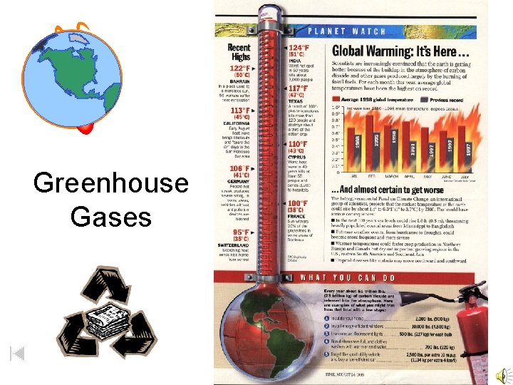 Greenhouse Gases 