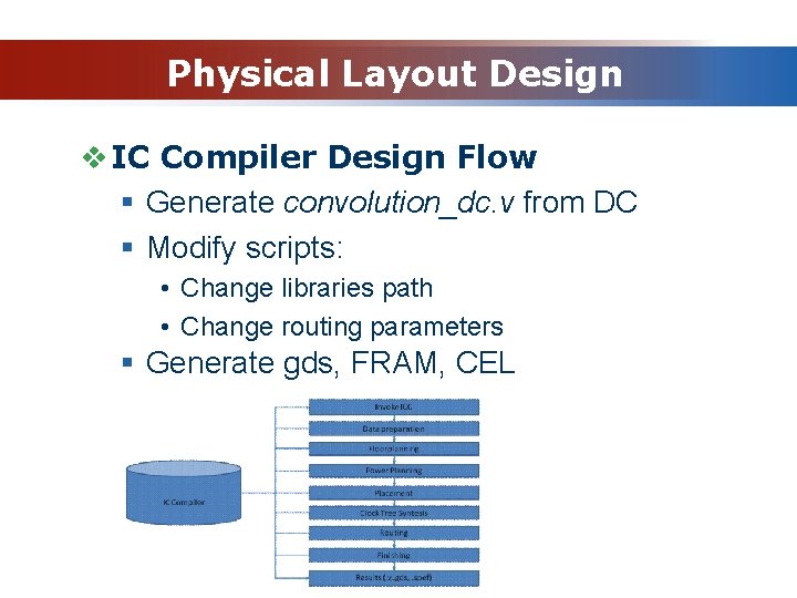 Physical Layout Design v IC Compiler Design Flow § Generate convolution_dc. v from DC