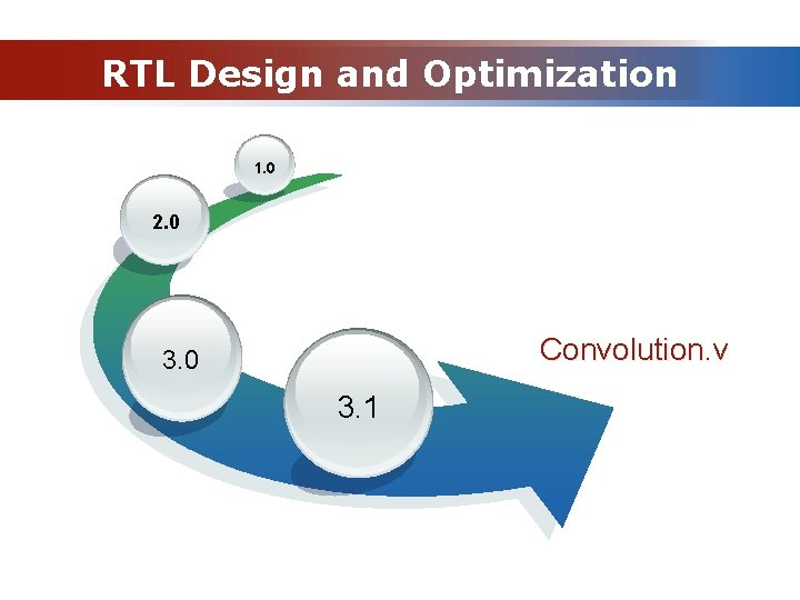 RTL Design and Optimization 1. 0 2. 0 Convolution. v 3. 0 3. 1