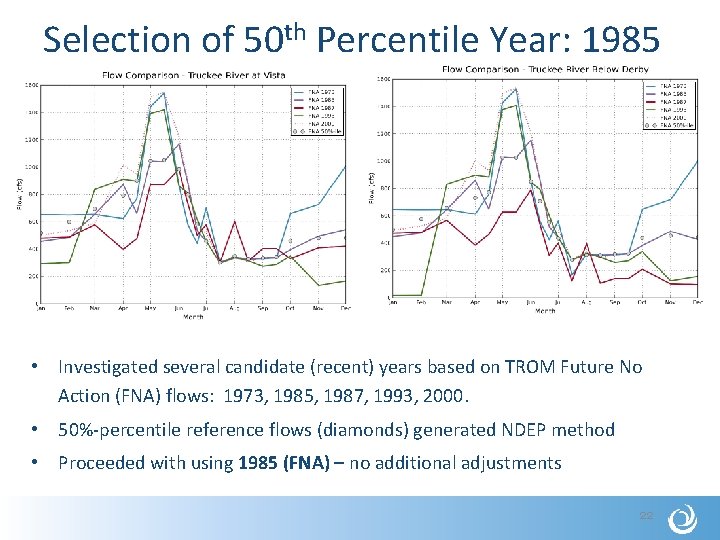 Selection of 50 th Percentile Year: 1985 • Investigated several candidate (recent) years based