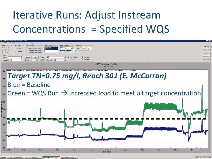 Iterative Runs: Adjust Instream Concentrations = Specified WQS Target Derek to provide Win. Model