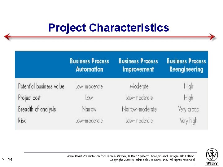 Project Characteristics 3 - 24 Power. Point Presentation for Dennis, Wixom, & Roth Systems