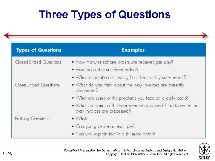 Three Types of Questions 3 - 28 Power. Point Presentation for Dennis, Wixom, &