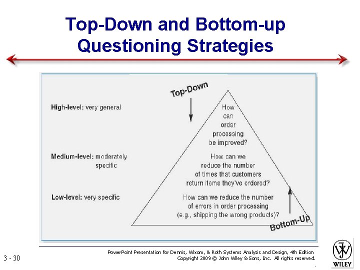 Top-Down and Bottom-up Questioning Strategies 3 - 30 Power. Point Presentation for Dennis, Wixom,