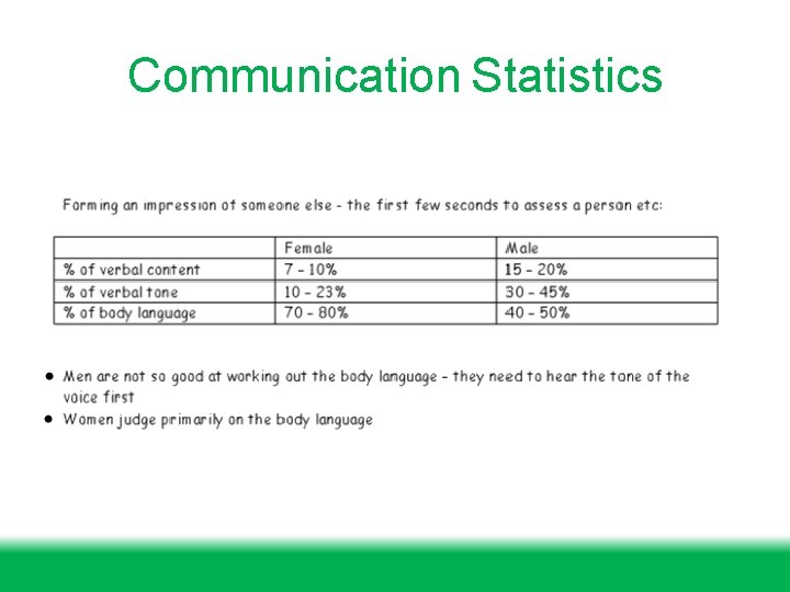 Communication Statistics 