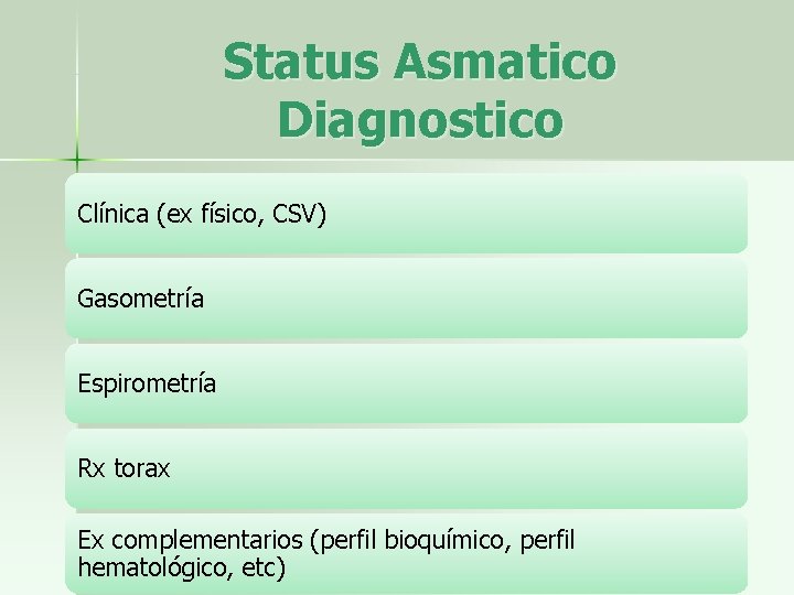 Status Asmatico Diagnostico Clínica (ex físico, CSV) Gasometría Espirometría Rx torax Ex complementarios (perfil