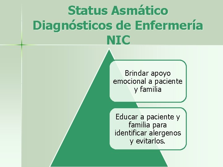 Status Asmático Diagnósticos de Enfermería NIC Brindar apoyo emocional a paciente y familia Educar