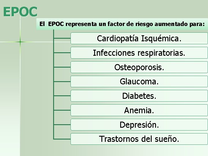 EPOC El EPOC representa un factor de riesgo aumentado para: Cardiopatía Isquémica. Infecciones respiratorias.