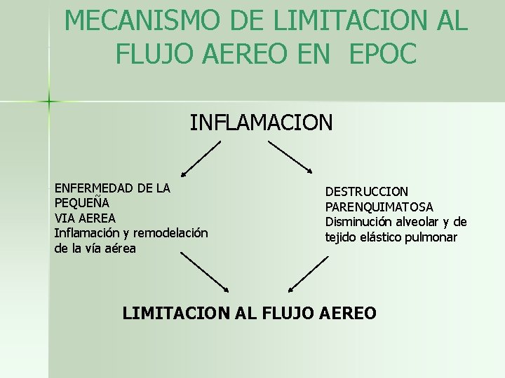 MECANISMO DE LIMITACION AL FLUJO AEREO EN EPOC INFLAMACION ENFERMEDAD DE LA PEQUEÑA VIA