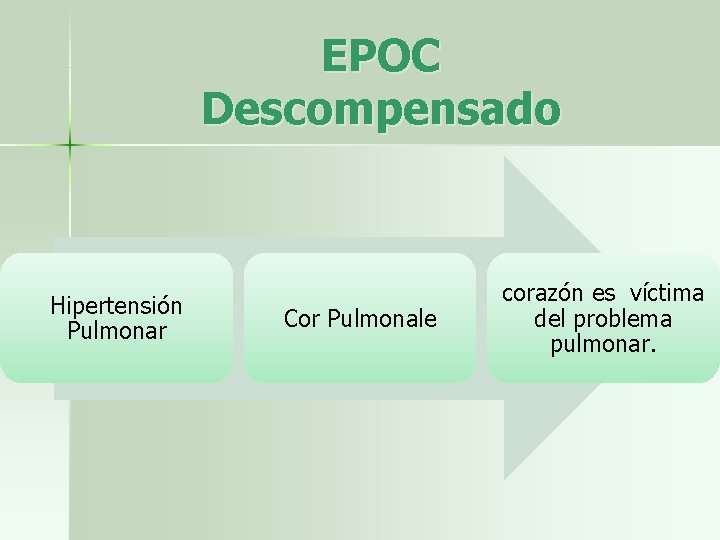 EPOC Descompensado Hipertensión Pulmonar Cor Pulmonale corazón es víctima del problema pulmonar. 