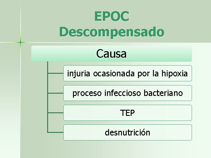 EPOC Descompensado Causa injuria ocasionada por la hipoxia proceso infeccioso bacteriano TEP desnutrición 