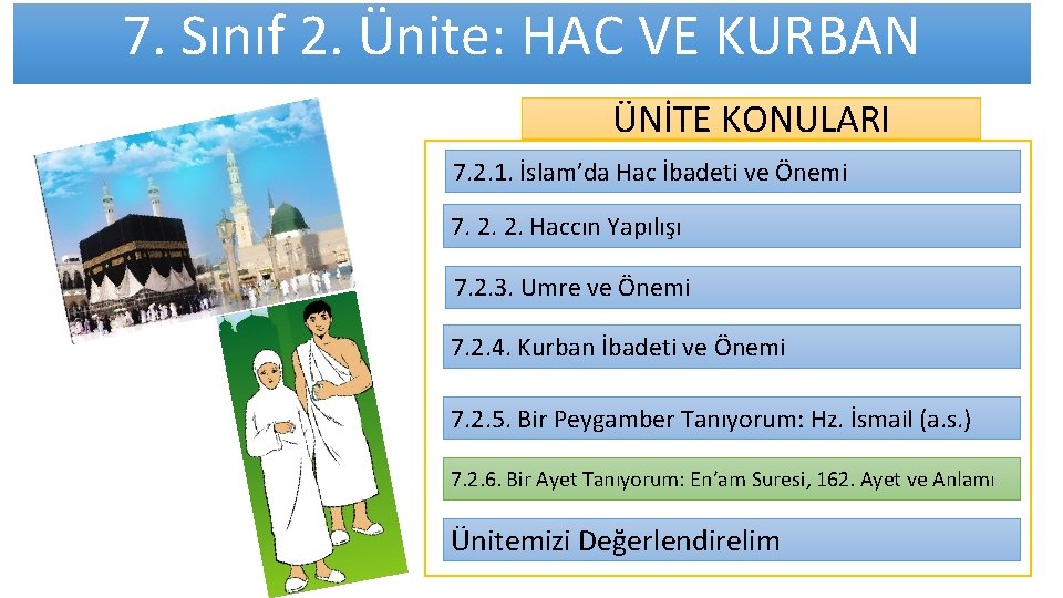 7. Sınıf 2. Ünite: HAC VE KURBAN ÜNİTE KONULARI 7. 2. 1. İslam’da Hac